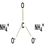 Ammonium Carbonate Suppliers